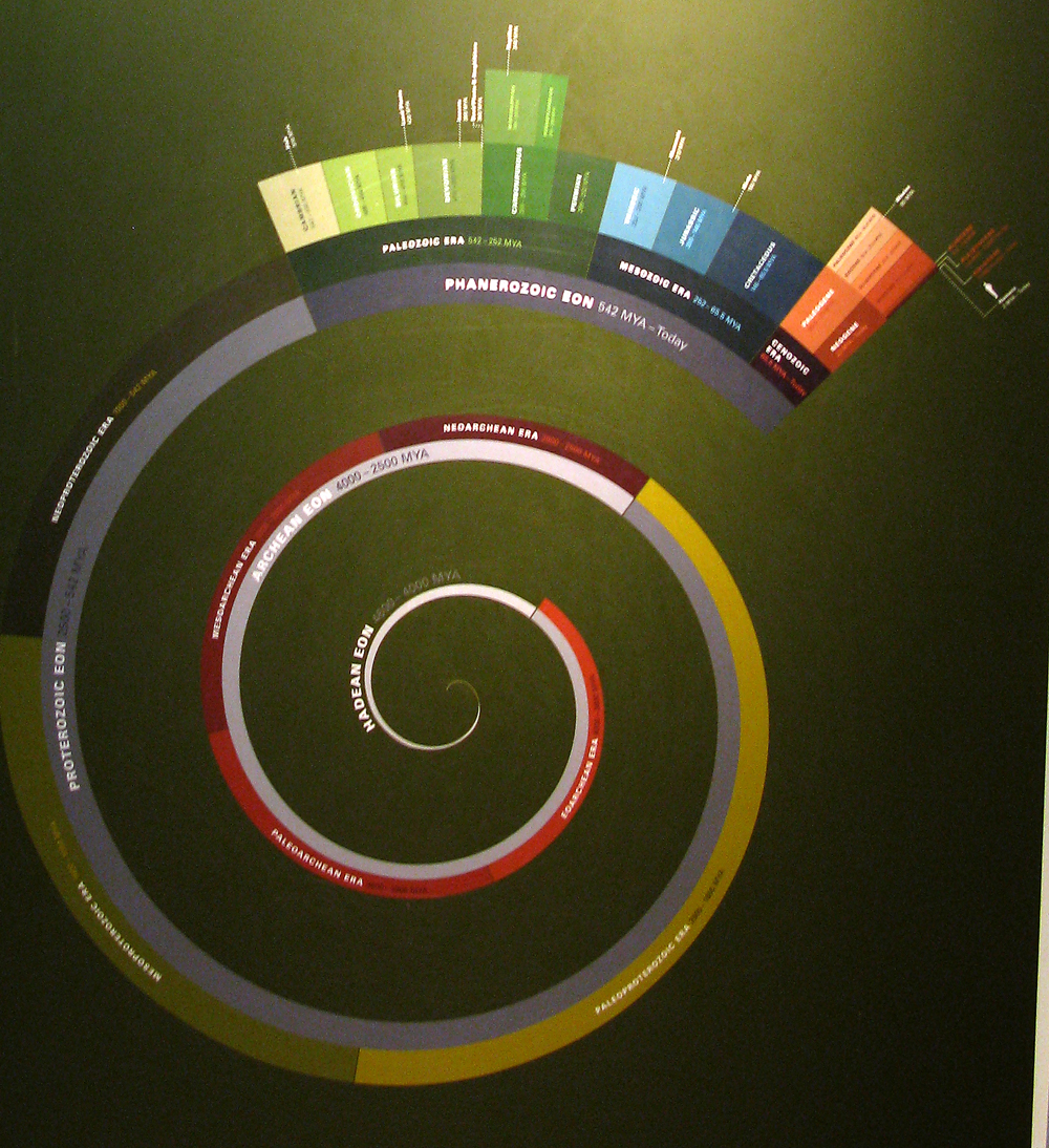 time spiral
