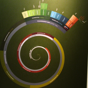 time spiral