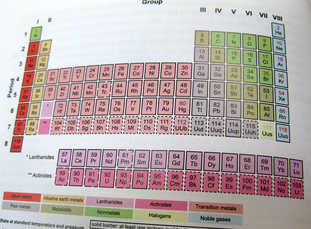 periodic table