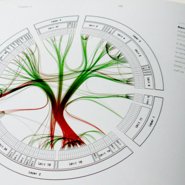 visual complexity