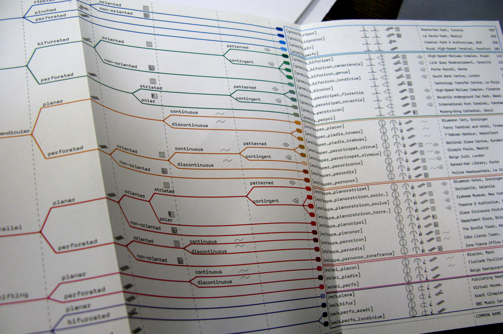 taxonomy