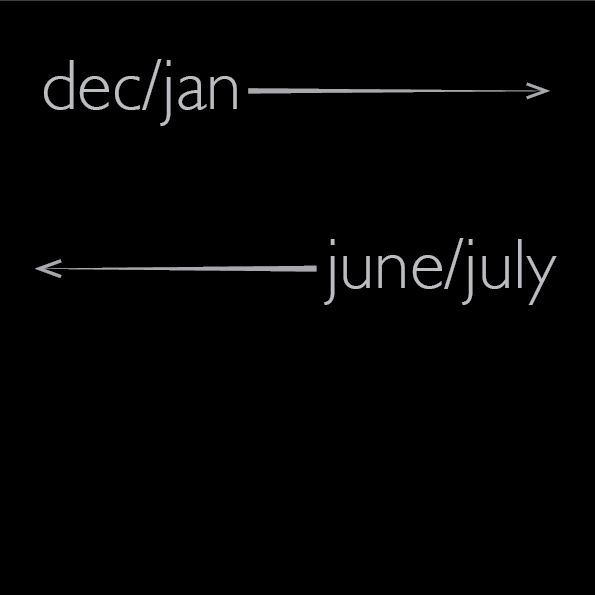 flarida-june-july-2015
