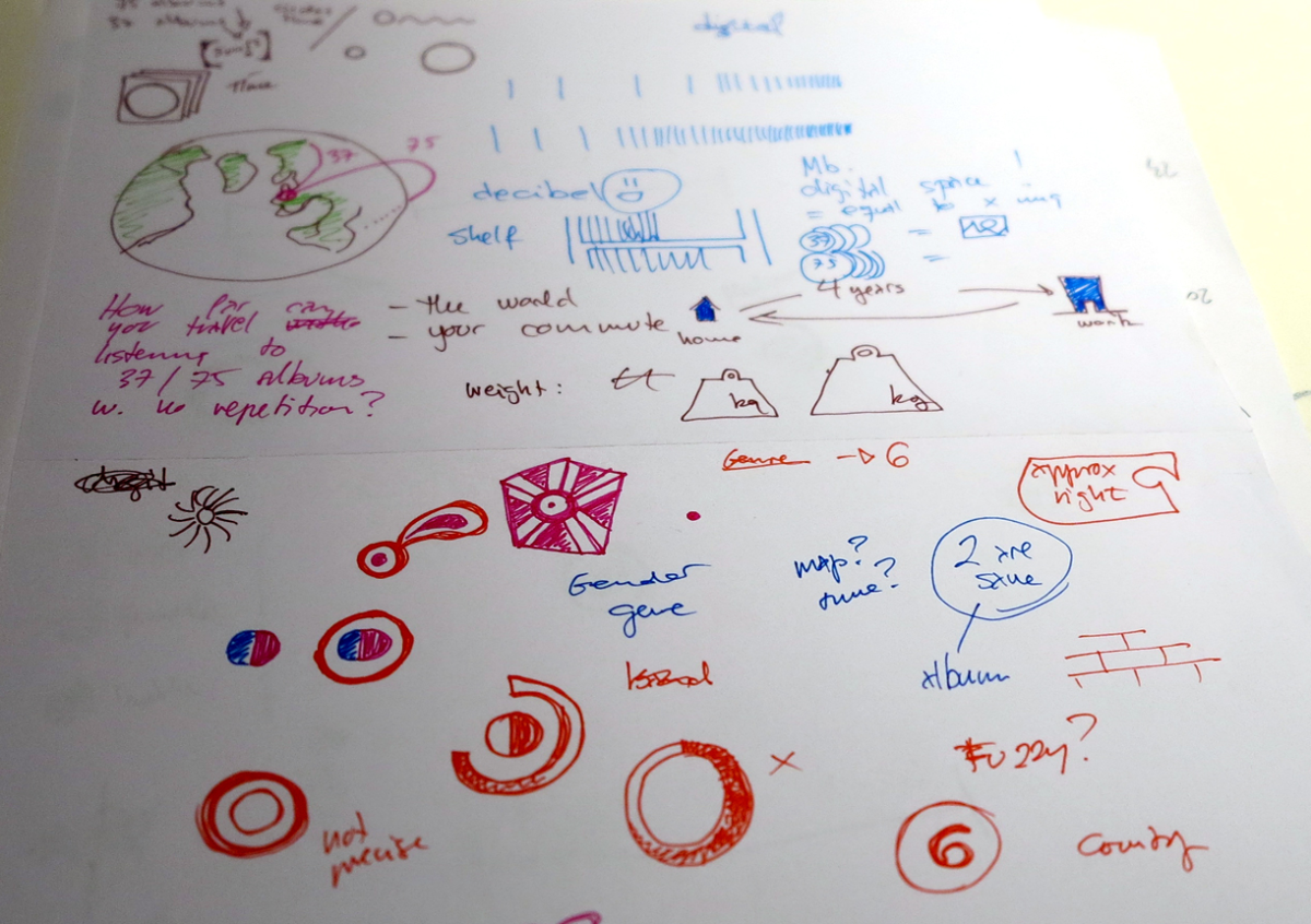 my doodles