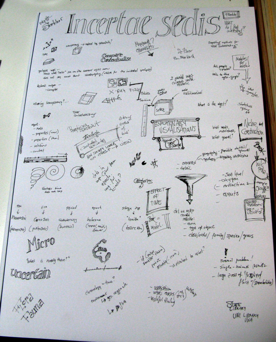 doodles