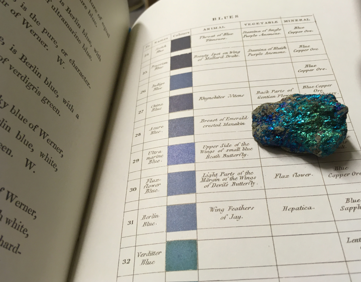 werner's nomenclature of colours