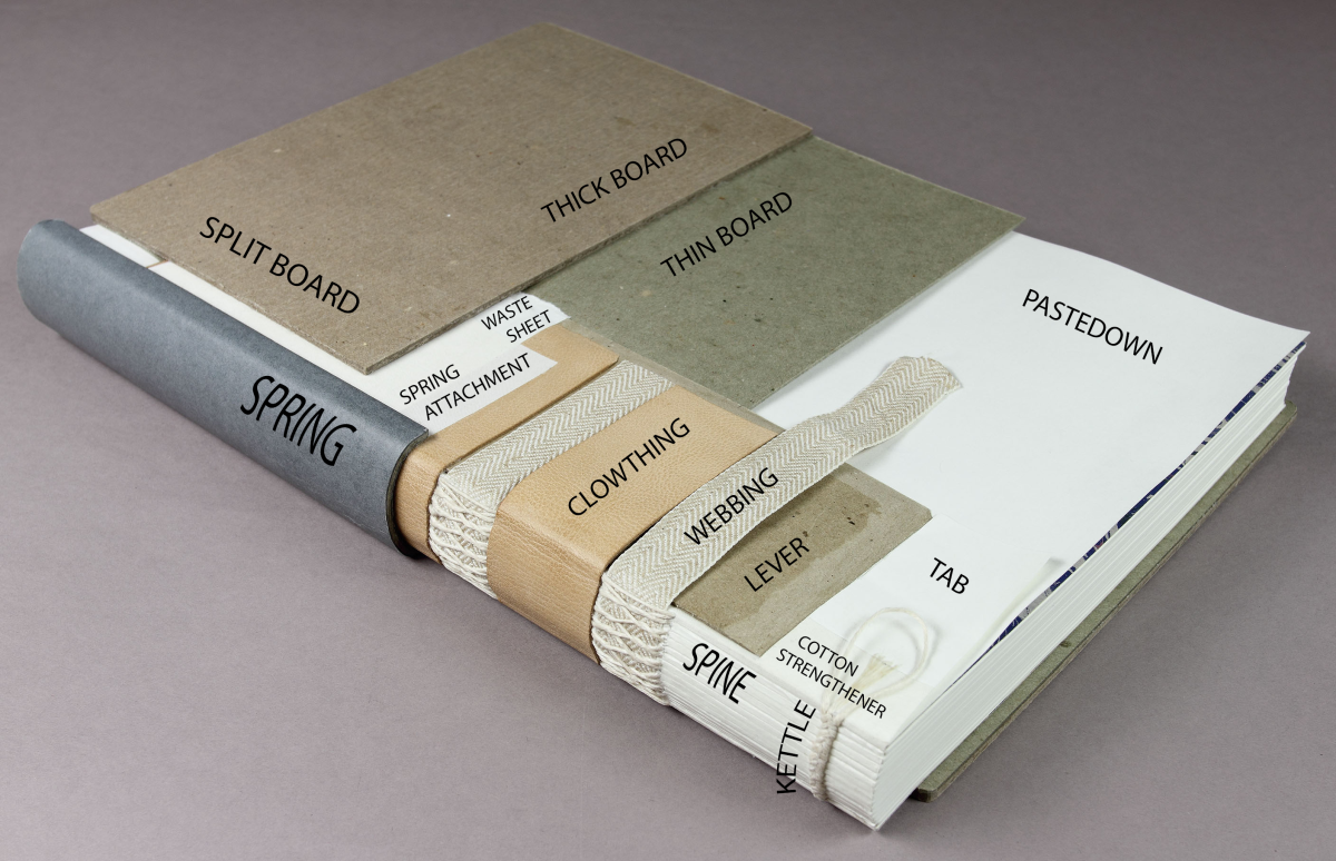 Springback ledger binding